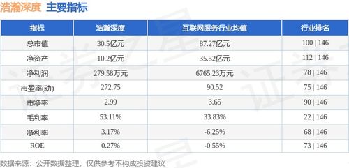 網(wǎng)絡(luò)安全板塊表現(xiàn)分化 浩瀚深度本周漲7%，主力資金凈流出引關(guān)注