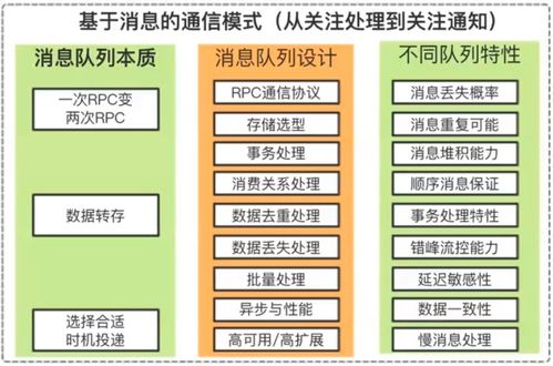構(gòu)建安全的互聯(lián)網(wǎng)分布式消息隊(duì)列 架構(gòu)設(shè)計(jì)與開發(fā)實(shí)踐